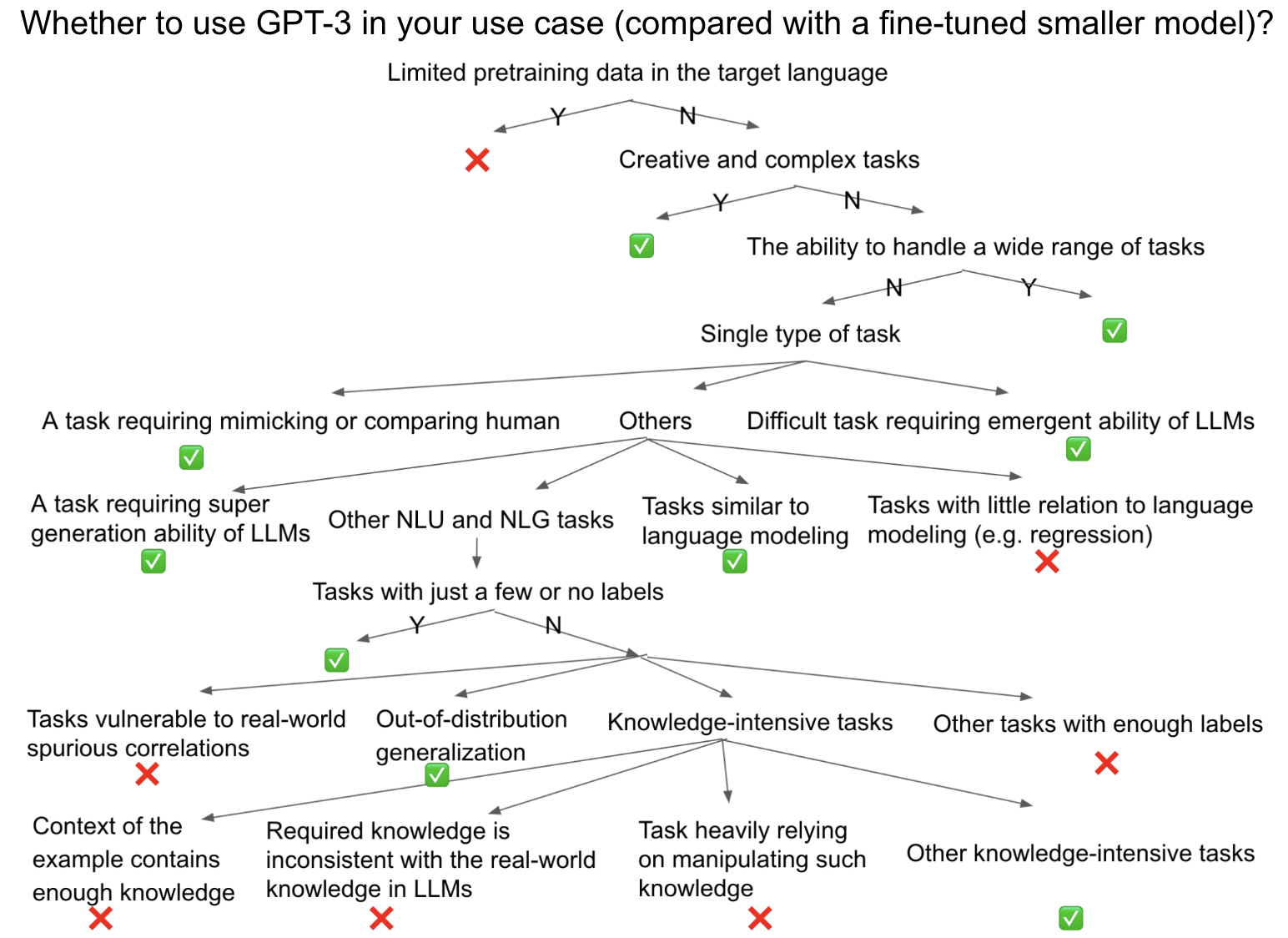 The replication and emulation of GPT-3 — EA Forum